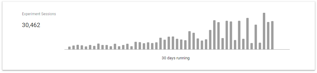 Google Optimize Experiment Sessions