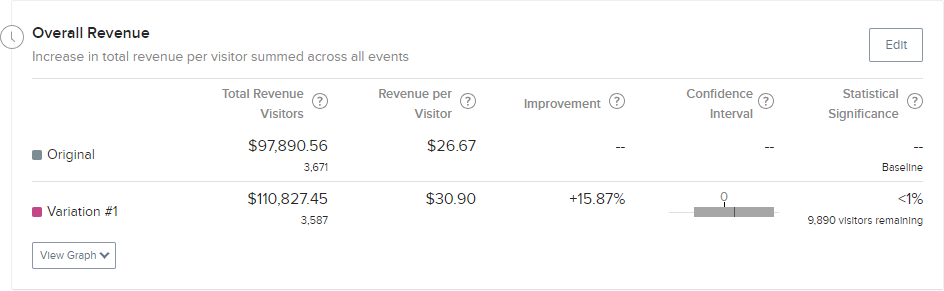 Optimizely overall revenue result