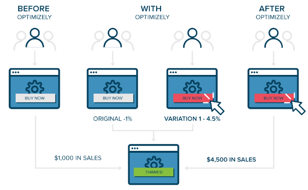 Optimizely