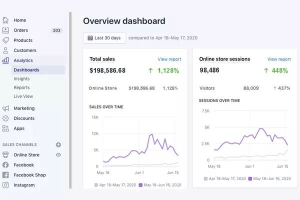 Shopify Dashboard