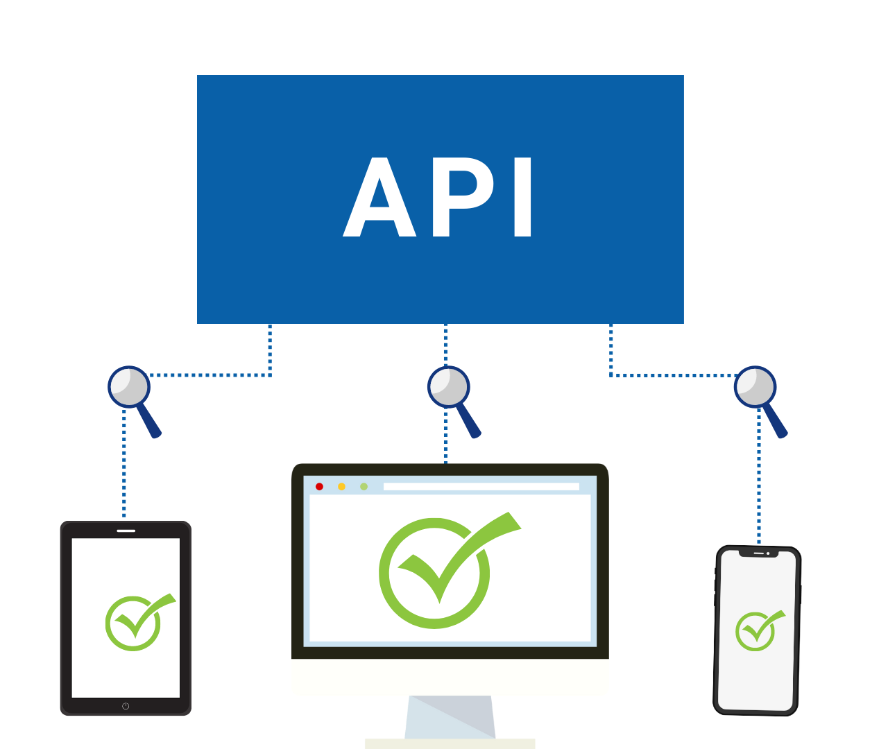 API Based Testing - Hire A/B Test Developer