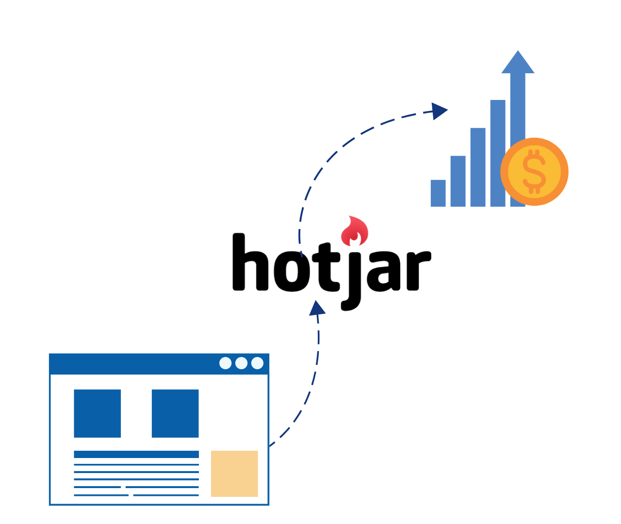 Hotjar Integration - Hire A/B Test Developer