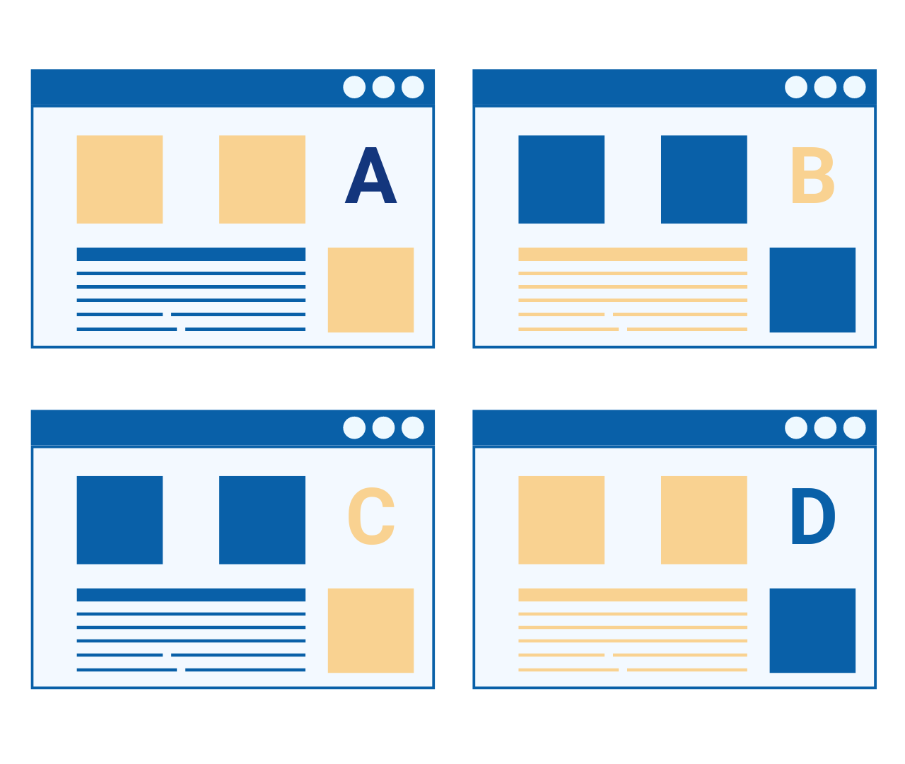 Multivariate Testing - Hire A/B Test Developer