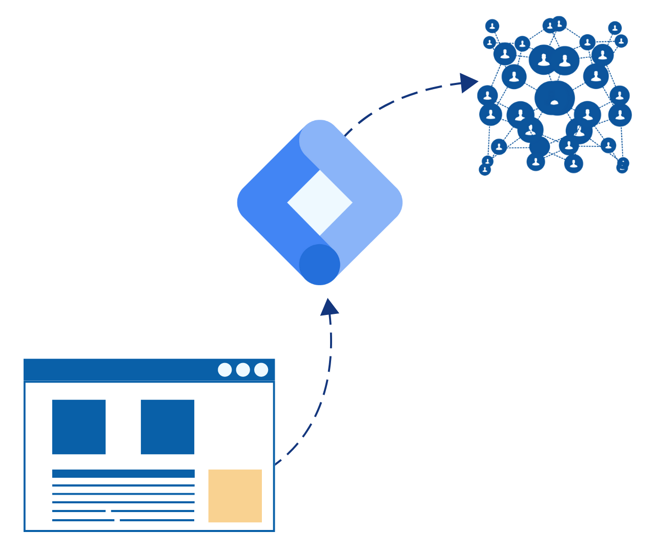 Tag Creation & Management - Hire A/B Test Developer