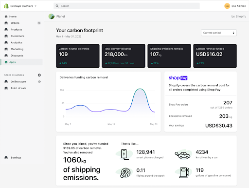 Shopify Planet: How it works - Brillmark