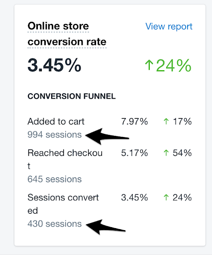 Important Shopify Ecommerce metric: Cart abandonment rate - Brillmark