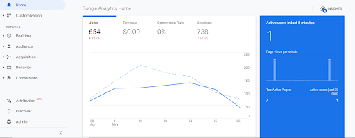 GA4 Migration: Universal Analytics interface - Brillmark